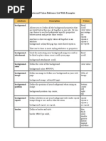 CSS Attributes and Values Reference List With Examples