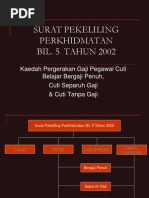 pekelilingcuti belajar.ppt