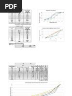Download contoh soal perhitungan  modulus halus butir by Hendri Hadisi SN176446290 doc pdf