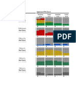 PPM Analisys Aperture PPM Score