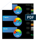 PPM Analisys Aperture PPM Score: Evaluation