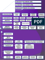 Mapa Conceptual Subsistema Priamria