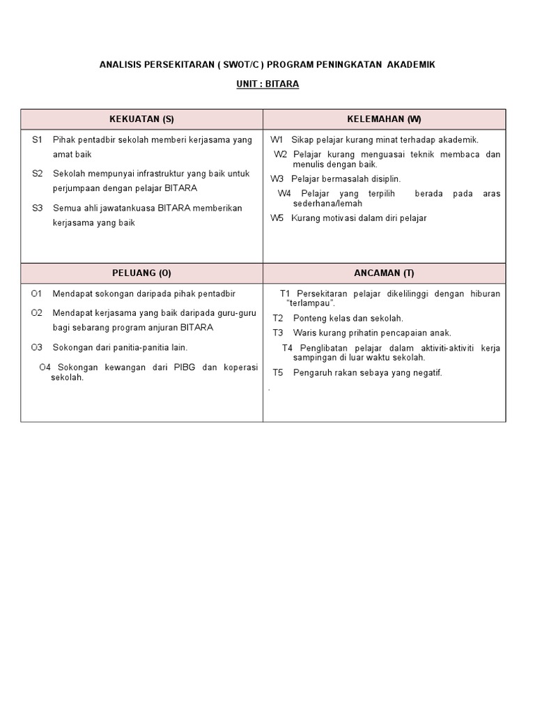 Analisis Swot Pdf