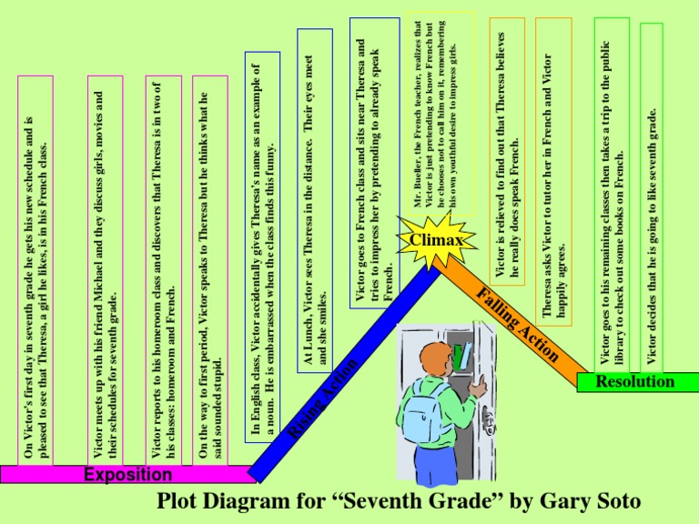 Sample Virtual Plot Diagram | PDF | Mystery, Thriller & Crime Fiction
