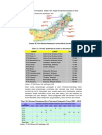 Data Potensi Pembangkit SULUT-PLN2005