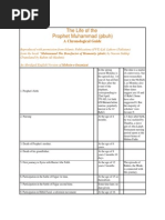 Download The Life of the Prophet Muhammad Pbuh by islamiq SN17649 doc pdf