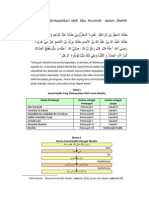 Struktur Hadis