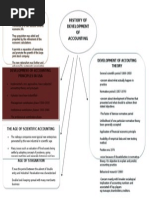 Accounting Theory