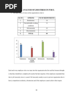 Analysis of Job Stress in Ivrcl: SL - No Options No of Respondents