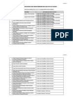 Program Pengajian Siswazah Yang Akan Ditawarkan Pada Semester Ii Sesi 2013/2014