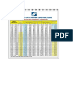 SSS Contribution Table Effective 2014