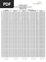 Periodic Test Name: - Grade & Section