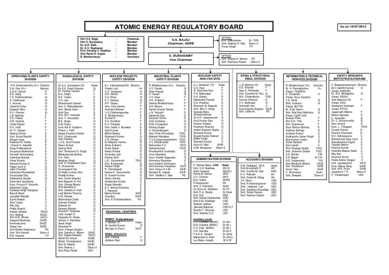 AERB Organizational Structure Overview | PDF