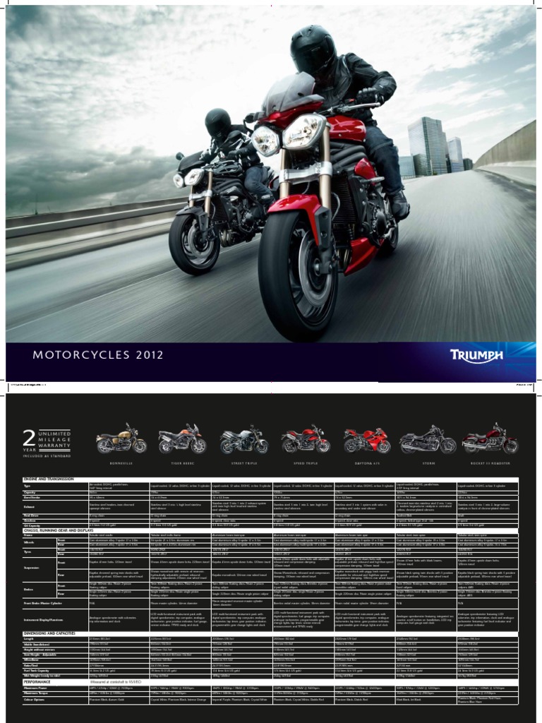 Triumph Motorcycles Model Range | PDF