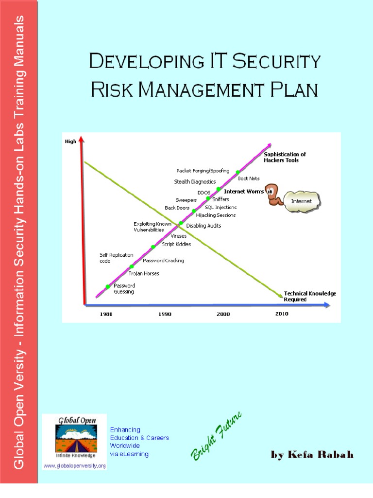Developing IT Security Risk Management Plan Information Security