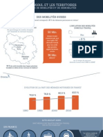 Le Travail Et Les Territoires