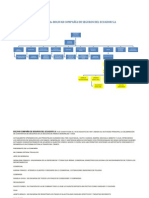 Organigrama de Seguros