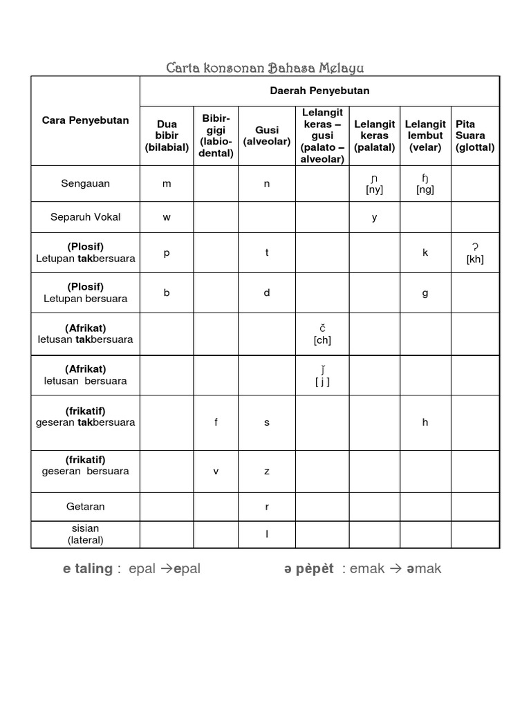 Carta Konsonan Bahasa Melayu Pdf