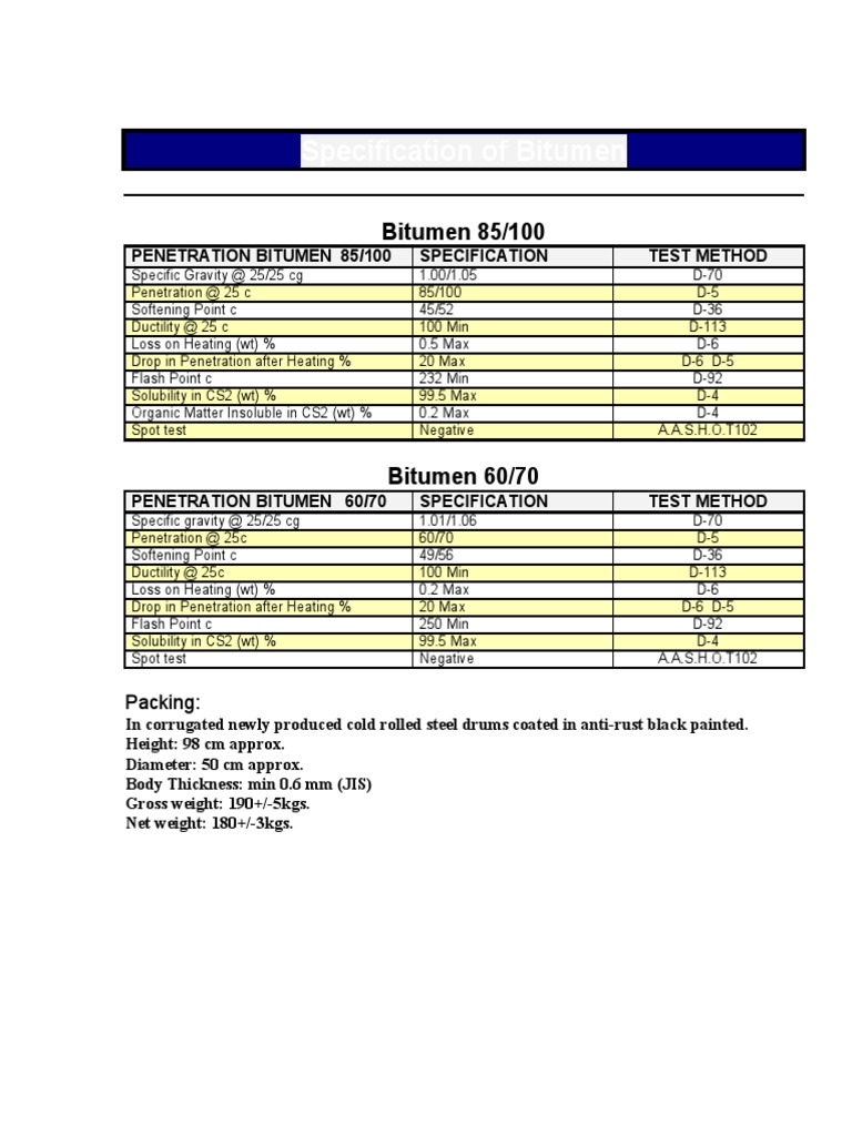 Bitumen 60/70 Specification Details | PDF | Technology & Engineering