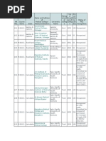 List of Medical Colleges in India