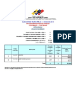 Concejales Por Municipio Del Estado Lara