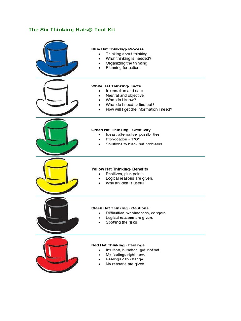 6 Thinking Hats Pdf – Six Thinking Hats Examples – IHOXZJ