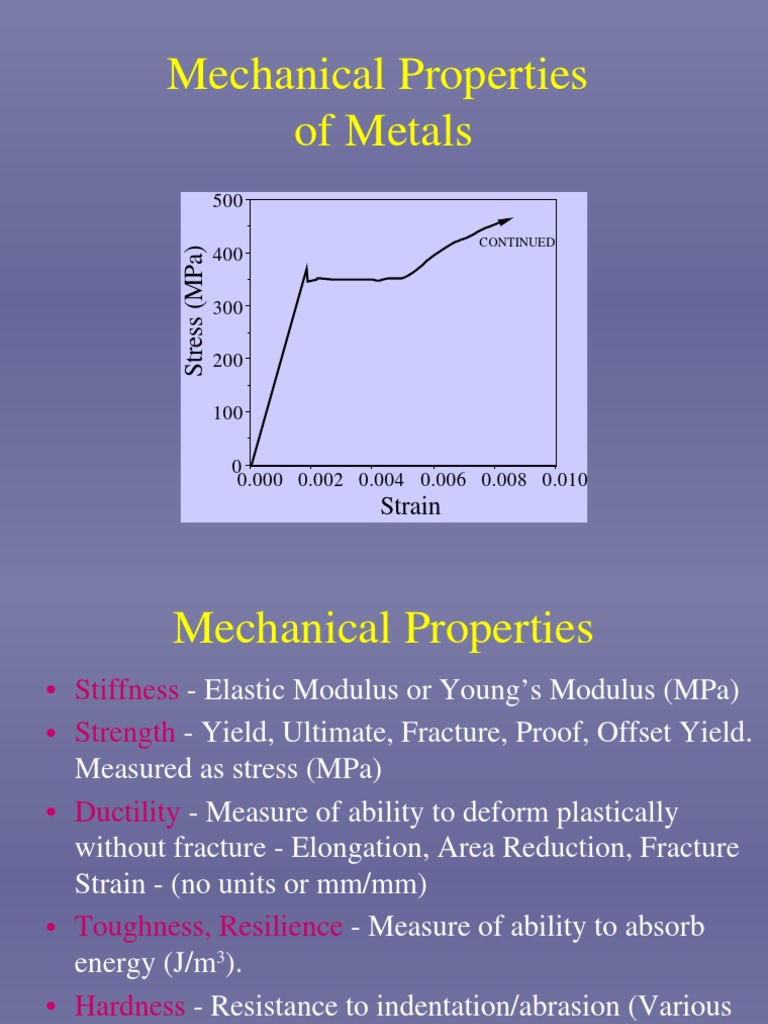 Mechanical Properties of Metals Explained | PDF | Deformation ...
