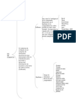 Sistemas de Computo Mapa Conceptual