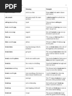 100 most common phrasal verbs list in hindi