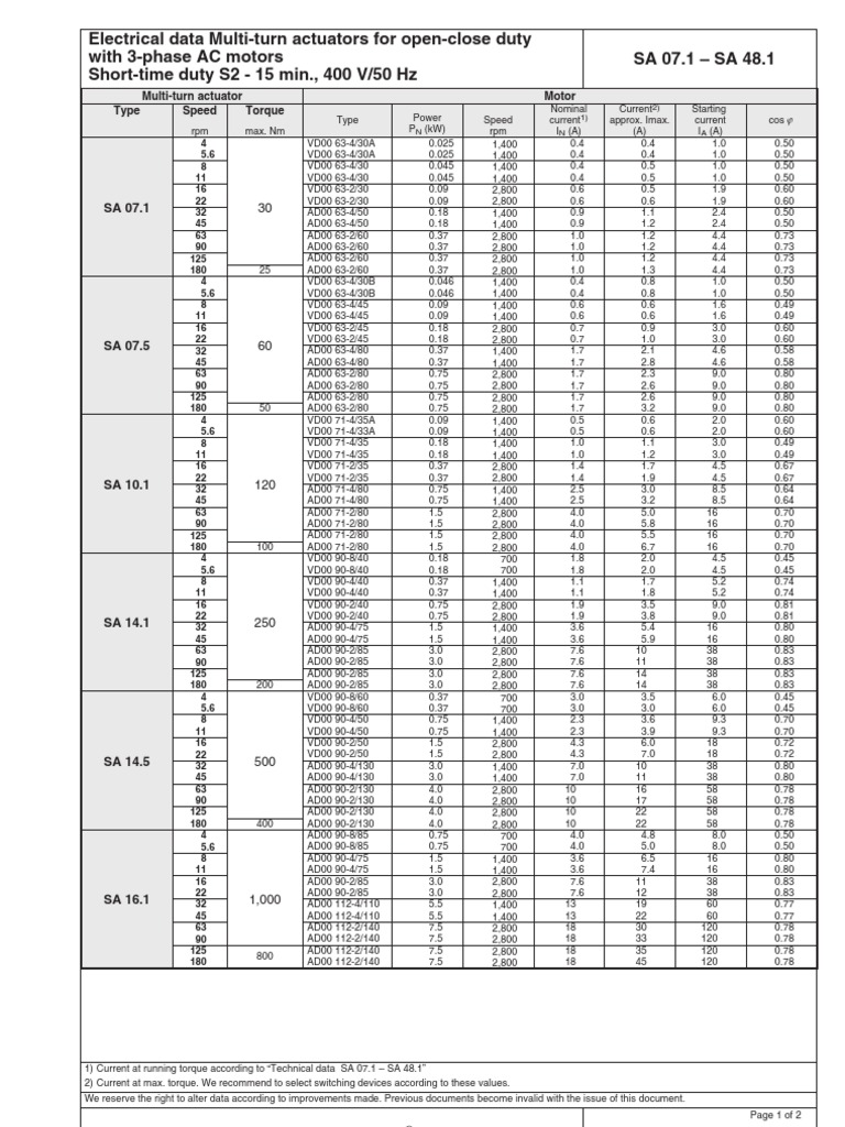 Auma Actuator Motor Data Alternating Current Actuator