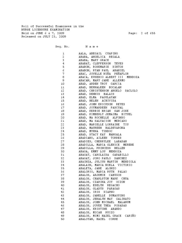 Philippine Nursing Licensure Examination June 2009 List of Board Passers