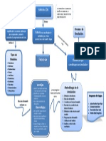 Mapa Conceptual - Introducción A La Simulación