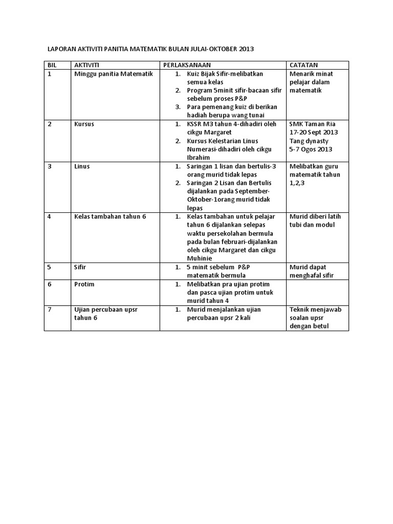 Laporan Aktiviti Panitia Matematik Bulan Julai