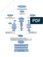 Mapa Conceptual Act 6 Trabajo Colaborativo 1