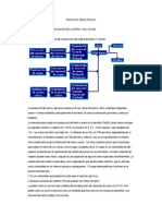 Obtencion Acero y Laminados