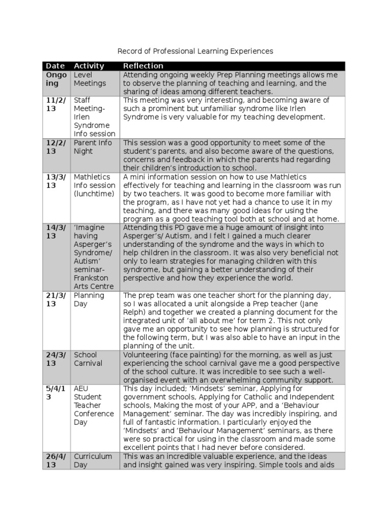 record of professional learning experiences Autism Teachers