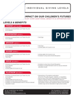 GEF Donor Levels