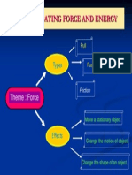 Group 14 1.1 - 1.2 Investigating Force and Energy