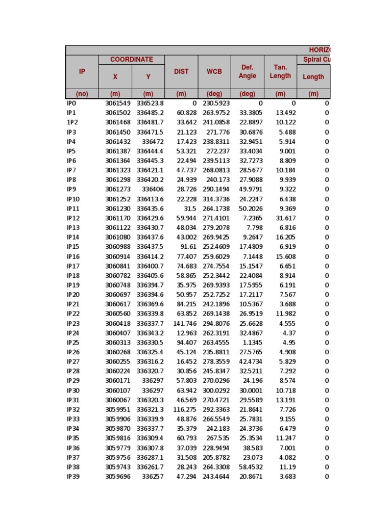 Horizontal Curve Data Table Coordinate Dist WCB Def. Angle Tan. Length ...