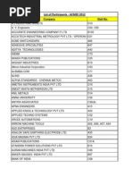 List of Participants ACMEE 2012