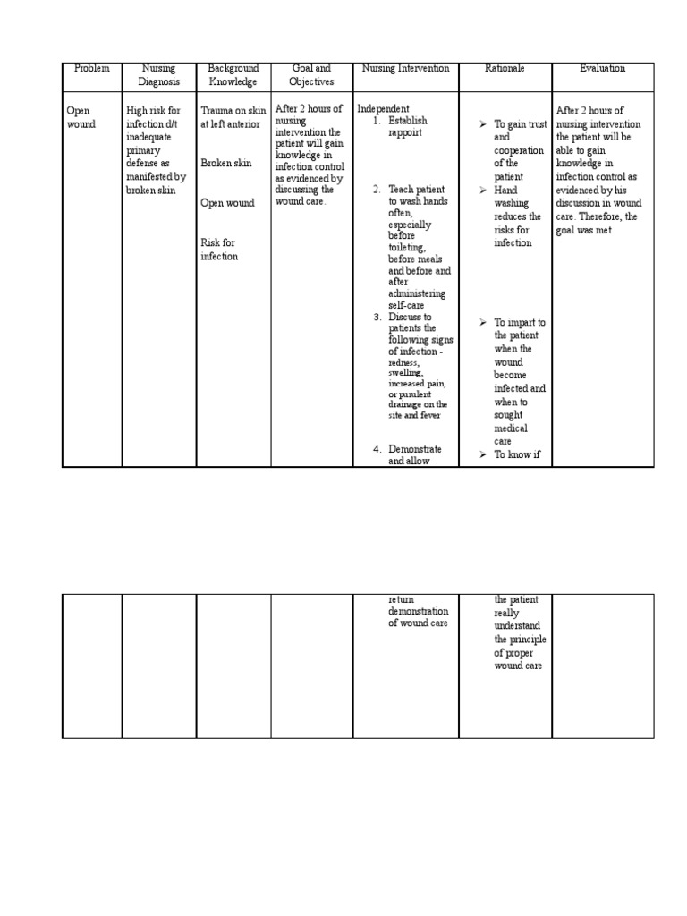 NCP risk for infection