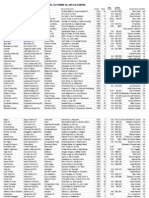 Race History For Preliminary Entries October 2013