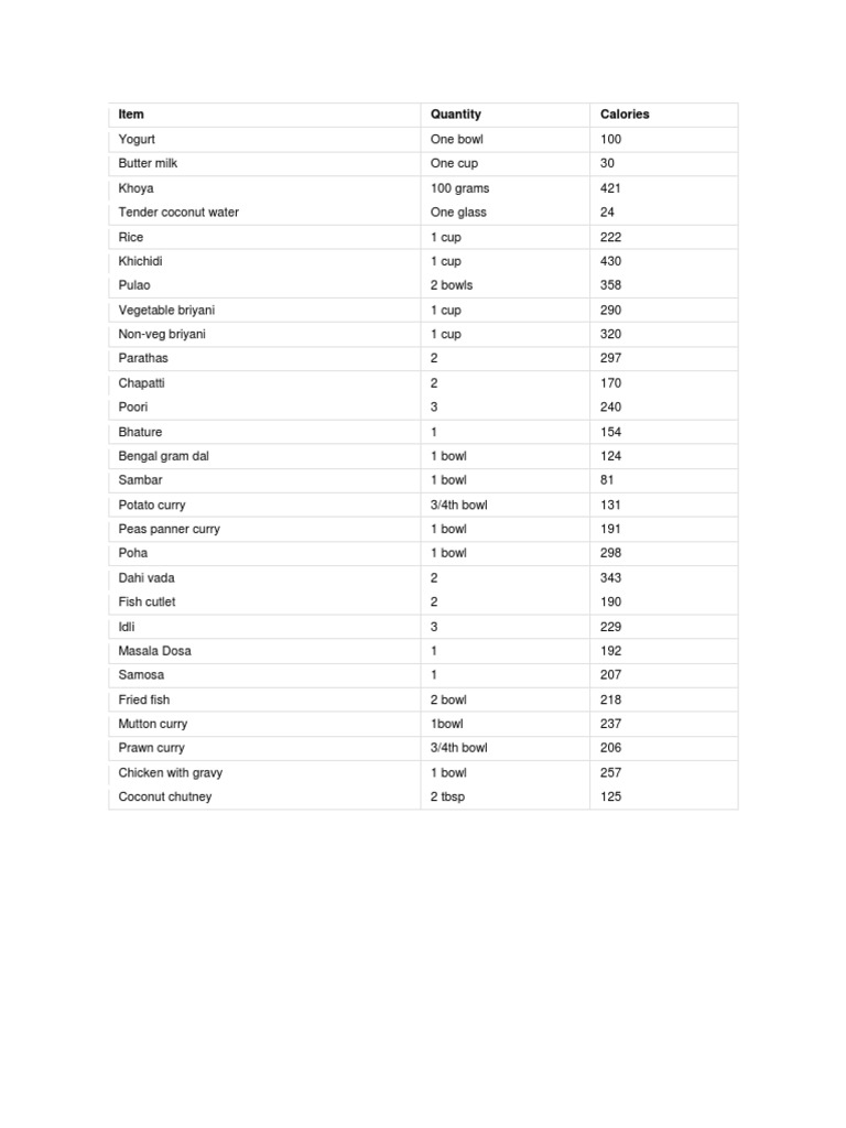 Calori Chart | PDF