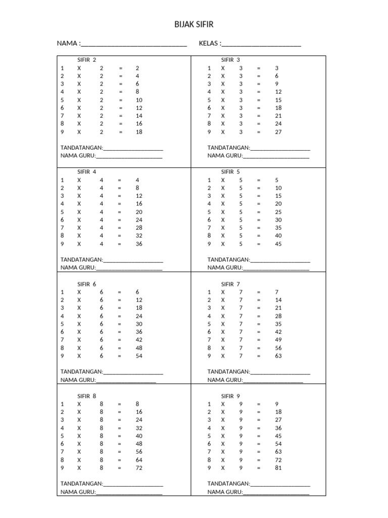 Bijak Sifir Nama Kelas Pdf
