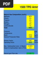 1500 TPD Ammonia Production