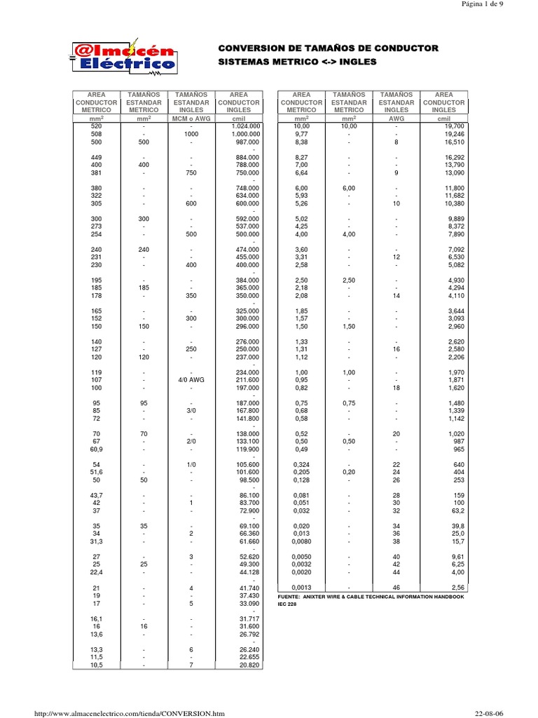 Tabla Equivalencia Awg Mm2 2 Pdf