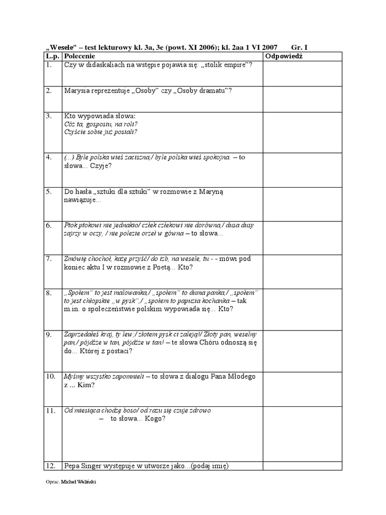 Czy znasz "Wesele" Wyspiańskiego? Test sprawdzający znajomość dramatu