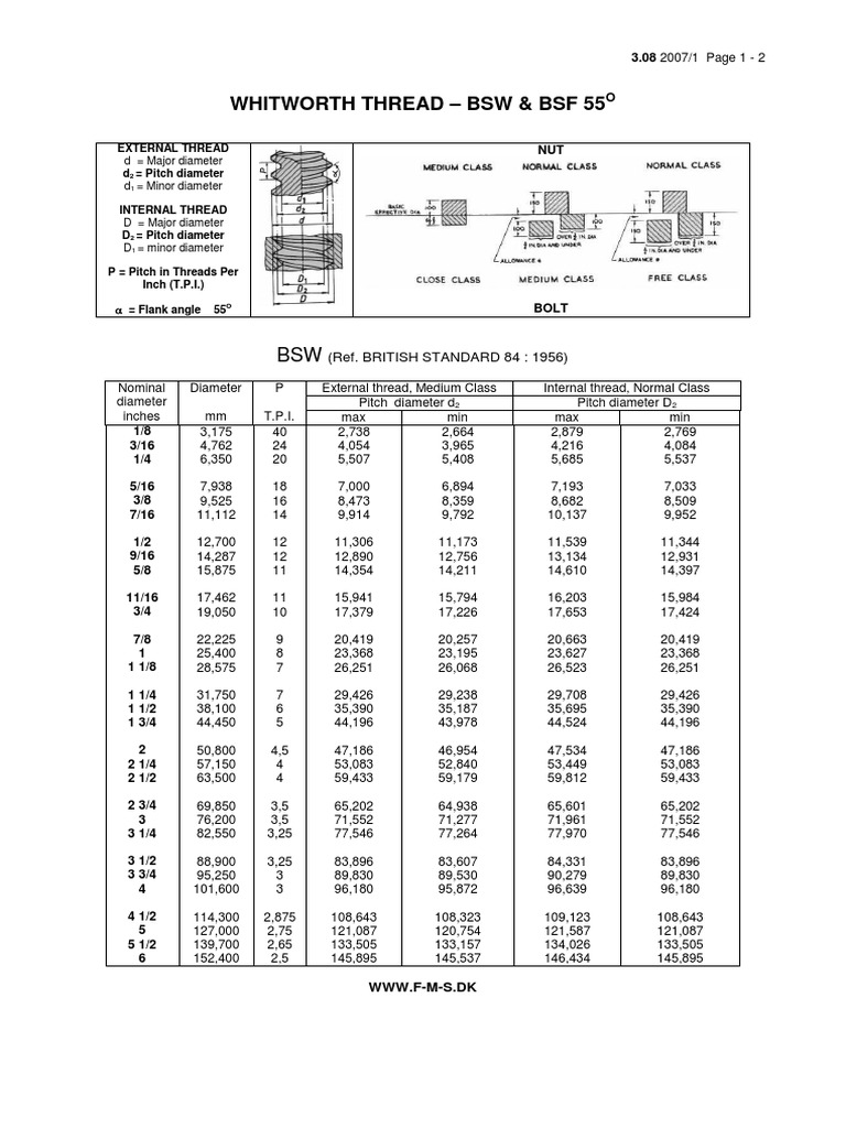 Whitworth Thread Dimensions & Charts | PDF | Technology & Engineering