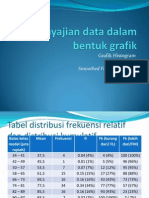 Histogram, Poligon, dan Smoothed Frequency Curve