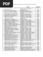 The Successful Examinees Who Garnered The Ten (10) Highest Places